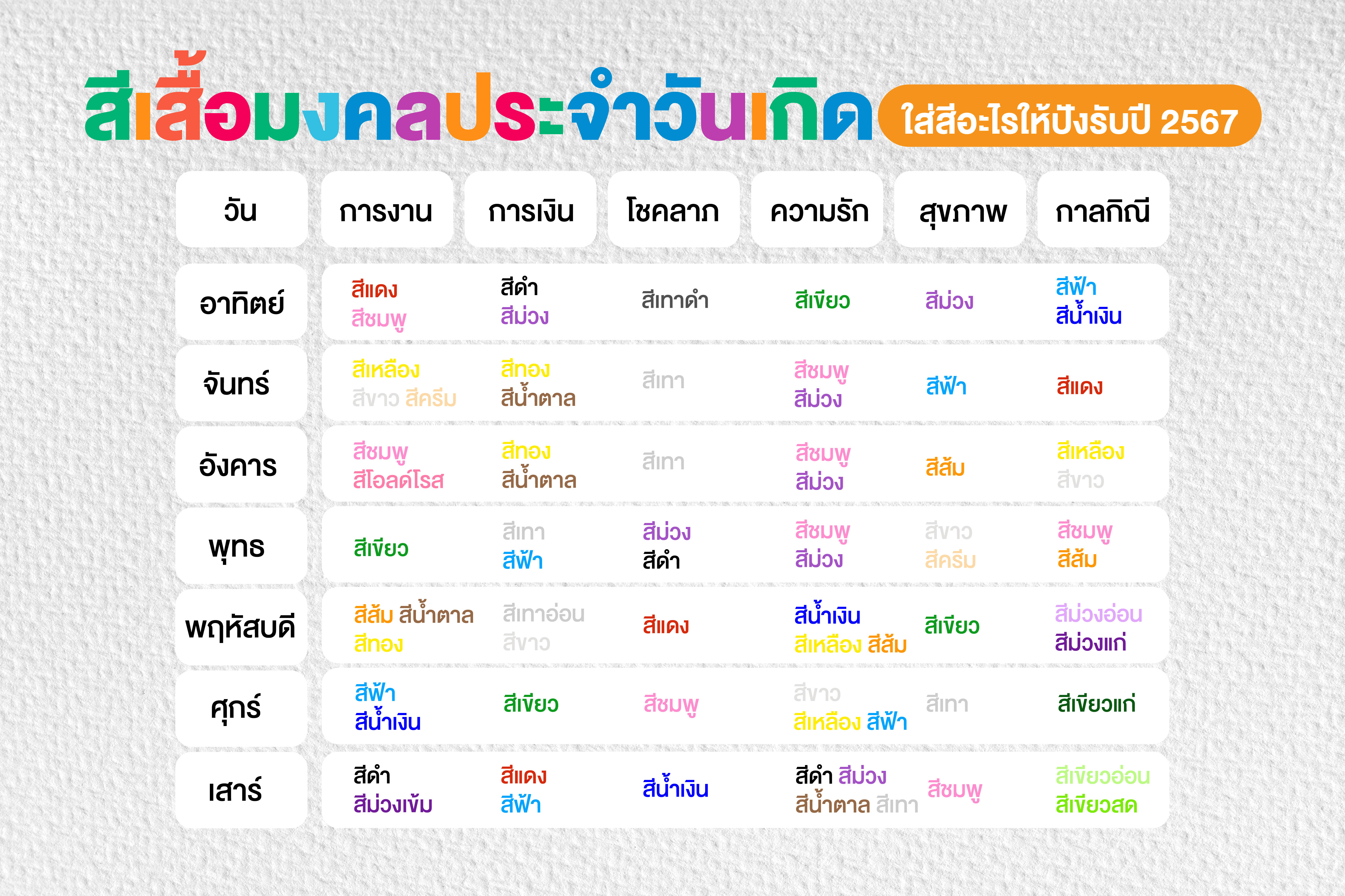 สีเสื้อมงคลประจำวันวันเกิด ฉบับอัปเดตปี 2567